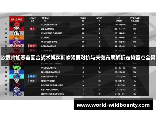欧冠附加赛首回合战术博弈前瞻强弱对抗与关键布局解析走势看点全景 欧冠附加赛首回合战术博弈前瞻强弱对抗与关键布局解析走势看点全景