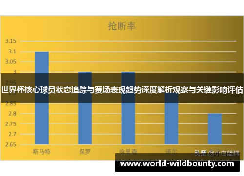 世界杯核心球员状态追踪与赛场表现趋势深度解析观察与关键影响评估 世界杯核心球员状态追踪与赛场表现趋势深度解析观察与关键影响评估