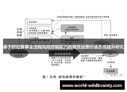 基于欧冠赛事全流程风险控制能力的竞技运营价值系统提升研究