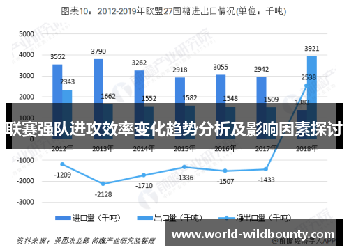 联赛强队进攻效率变化趋势分析及影响因素探讨