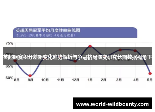 英超联赛积分差距变化趋势解析与争冠格局演变研究长期数据视角下