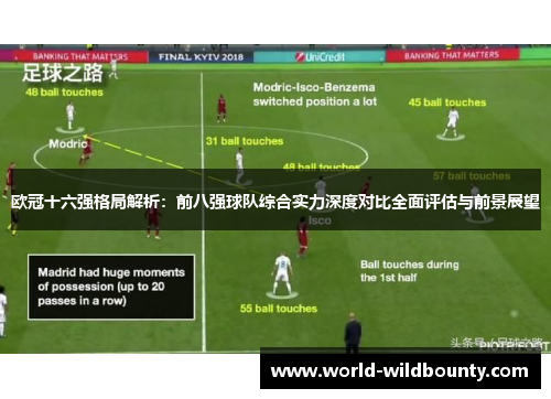 欧冠十六强格局解析：前八强球队综合实力深度对比全面评估与前景展望