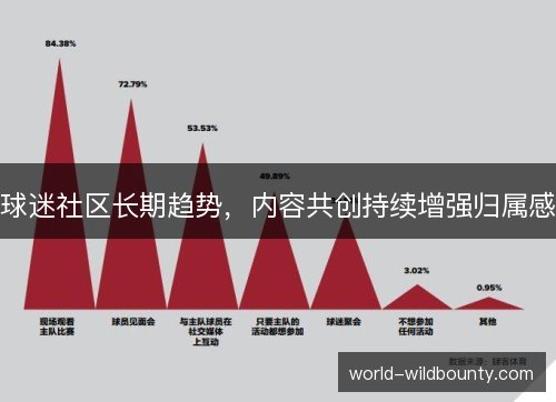 球迷社区长期趋势，内容共创持续增强归属感